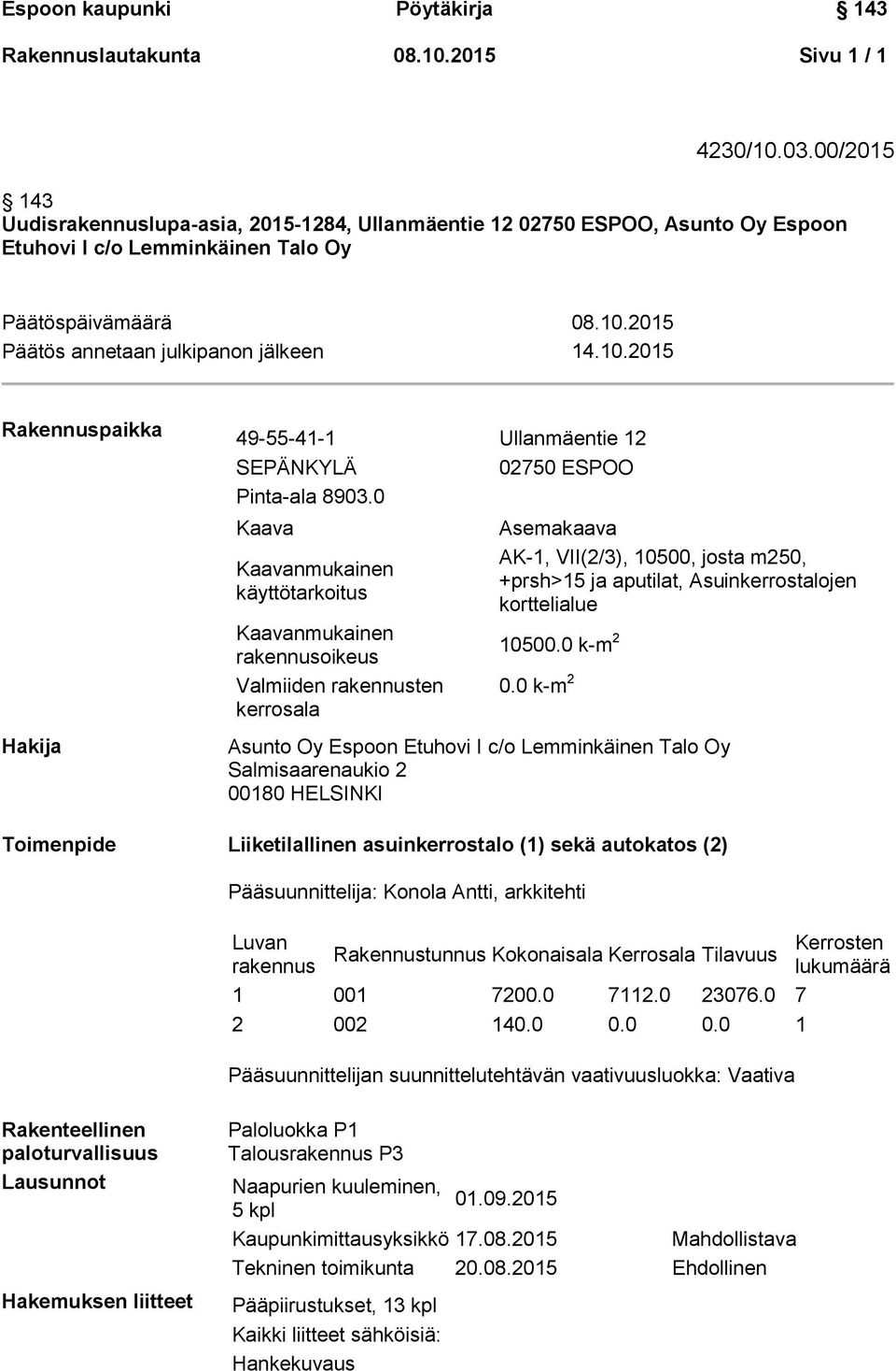 0 Kaava Kaavanmukainen käyttötarkoitus Kaavanmukainen rakennusoikeus Valmiiden rakennusten kerrosala 02750 ESPOO Asemakaava AK-1, VII(2/3), 10500, josta m250, +prsh>15 ja aputilat, Asuinkerrostalojen