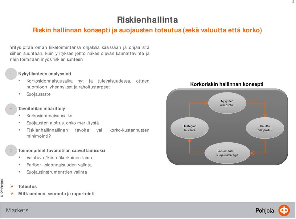 Korkoriskin hallinnan konsepti 2 Tavoitetilan määrittely Korkosidonnaisuusaika Suojausten ajoitus, onko merkitystä Riskienhallinnallinen tavoite vai korko-kustannusten minimointi?