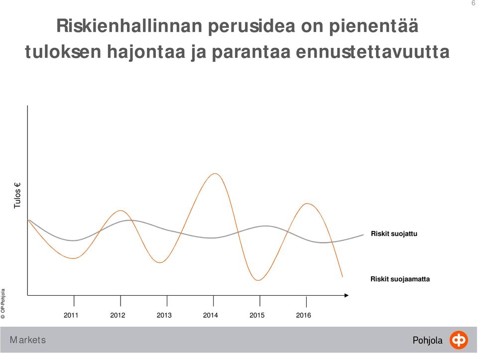 ennustettavuutta 6 Tulos Riskit