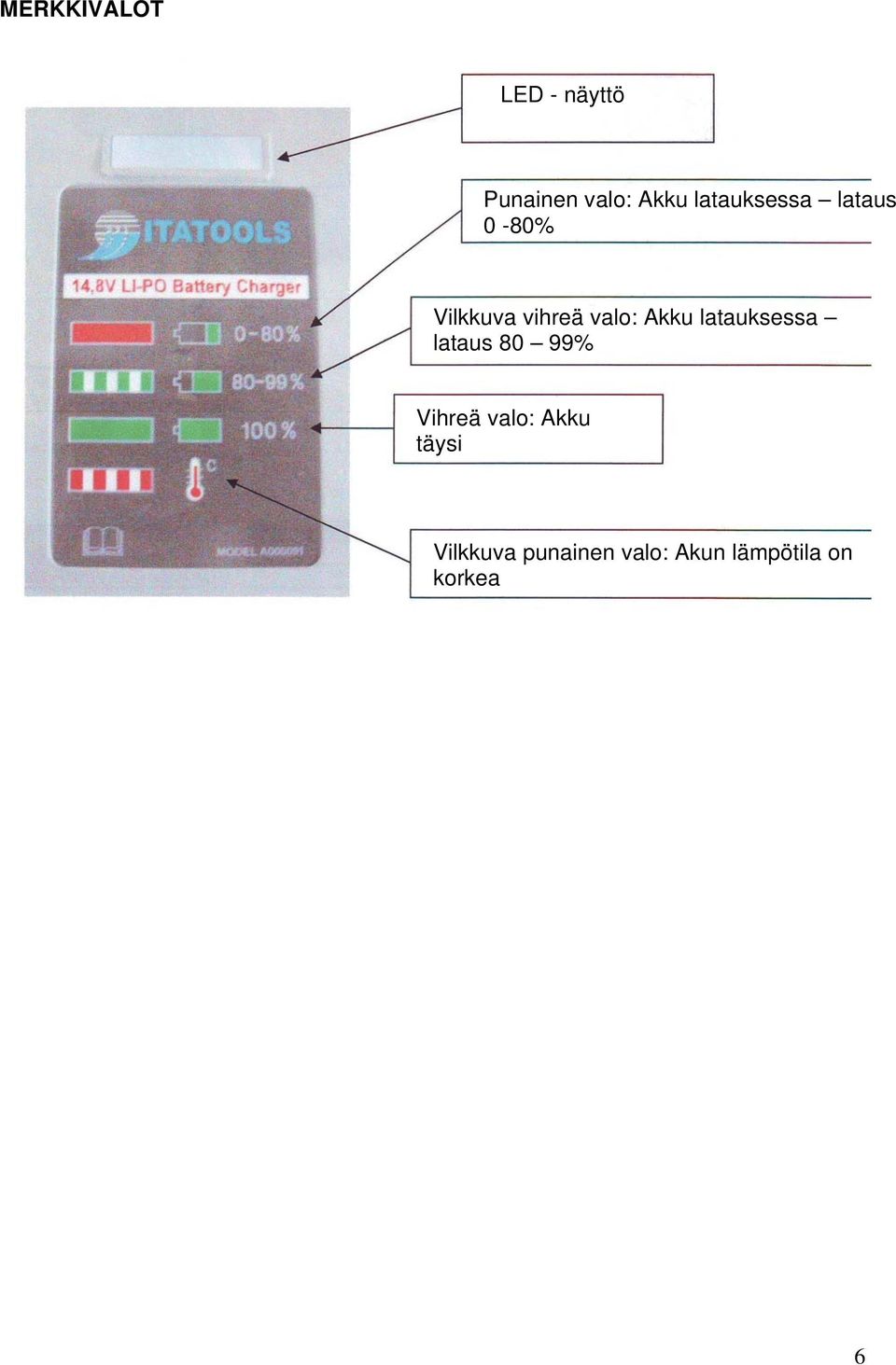 Akku latauksessa lataus 80 99% Vihreä valo: Akku