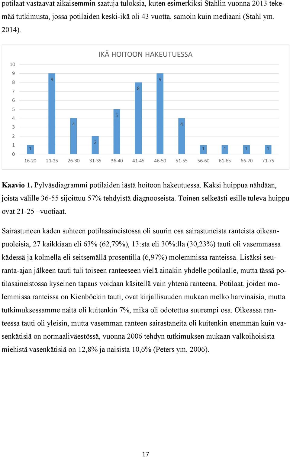 Sairastuneen käden suhteen potilasaineistossa oli suurin osa sairastuneista ranteista oikeanpuoleisia, 27 kaikkiaan eli 63% (62,79%), 13:sta eli 30%:lla (30,23%) tauti oli vasemmassa kädessä ja