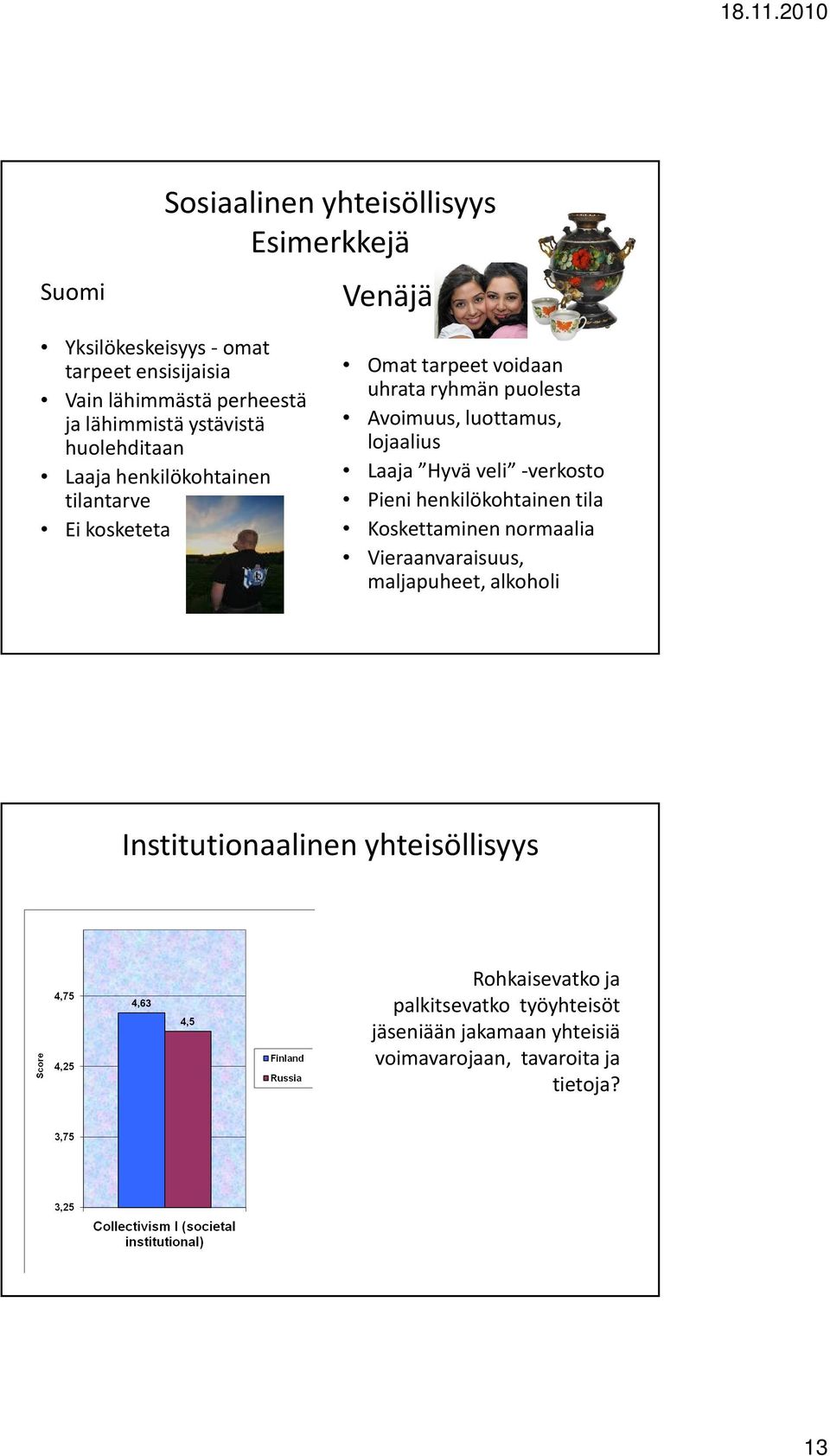 lojaalius Laaja Hyvä veli -verkosto Pieni henkilökohtainen tila Koskettaminen normaalia Vieraanvaraisuus, maljapuheet, alkoholi