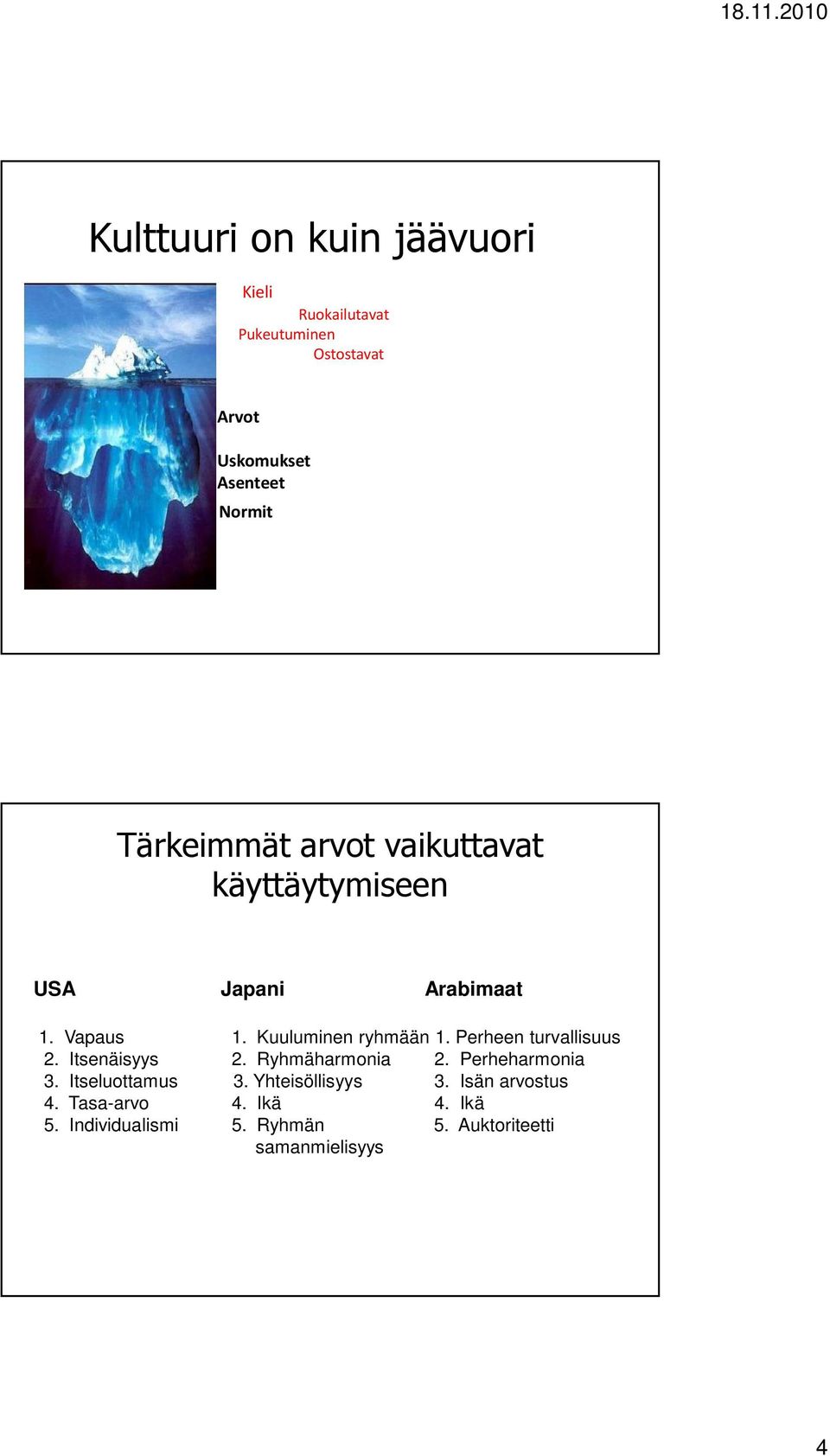 Perheen turvallisuus 2. Itsenäisyys 2. Ryhmäharmonia 2. Perheharmonia 3. Itseluottamus 3.