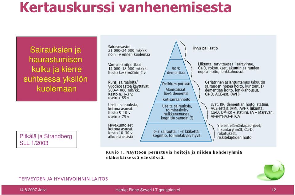 kuolemaan Pitkälä ja Strandberg SLL 1/2003 14.8.