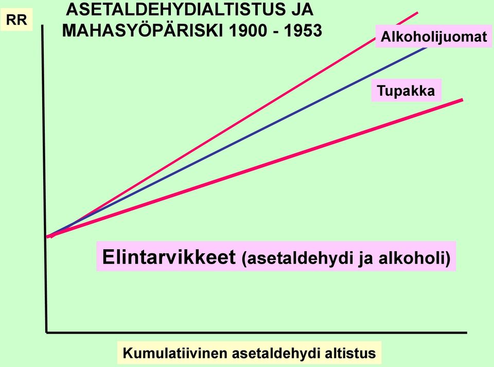 Alkoholijuomat Tupakka Elintarvikkeet