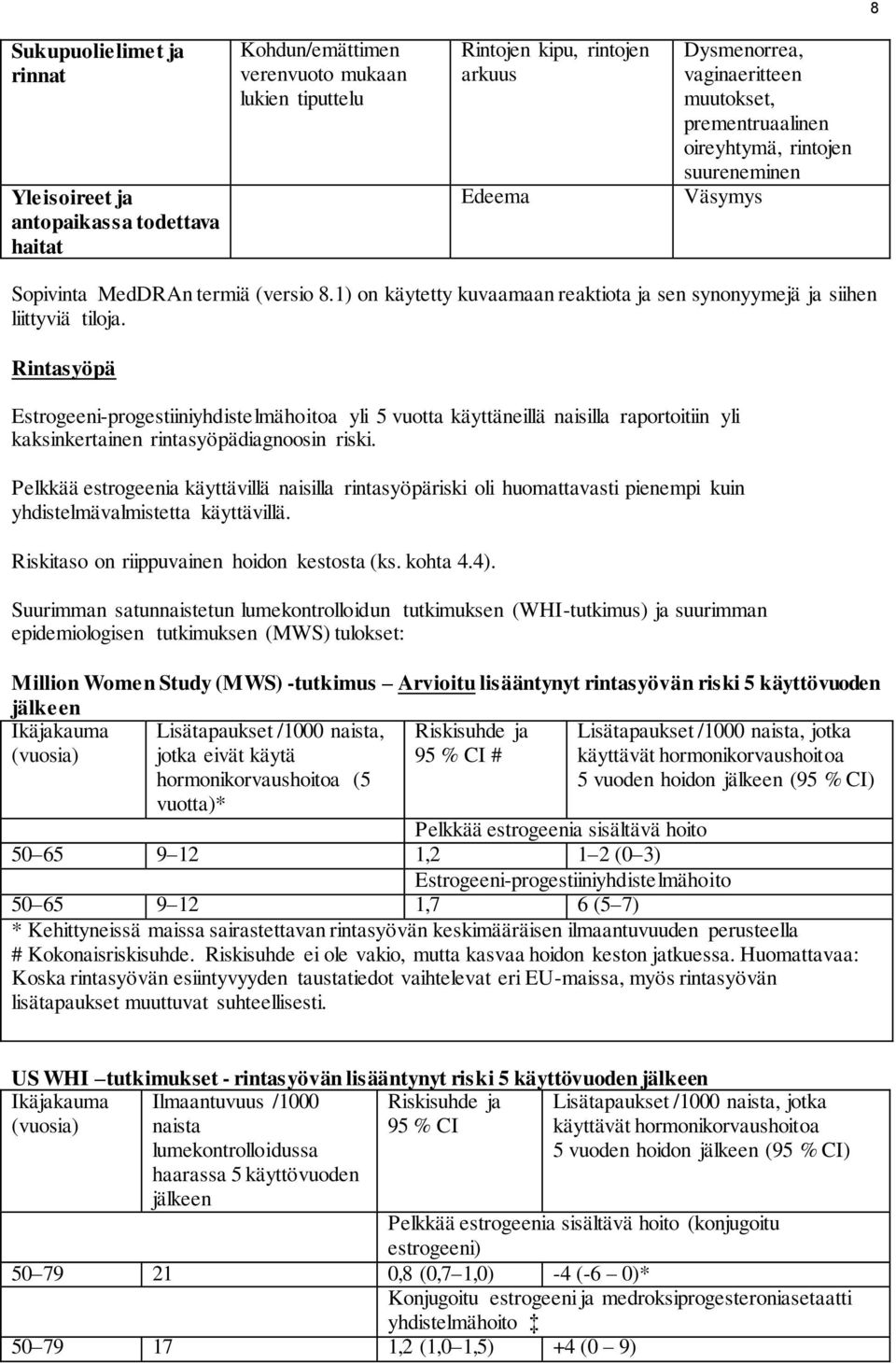 Rintasyöpä Estrogeeni-progestiiniyhdistelmähoitoa yli 5 vuotta käyttäneillä naisilla raportoitiin yli kaksinkertainen rintasyöpädiagnoosin riski.