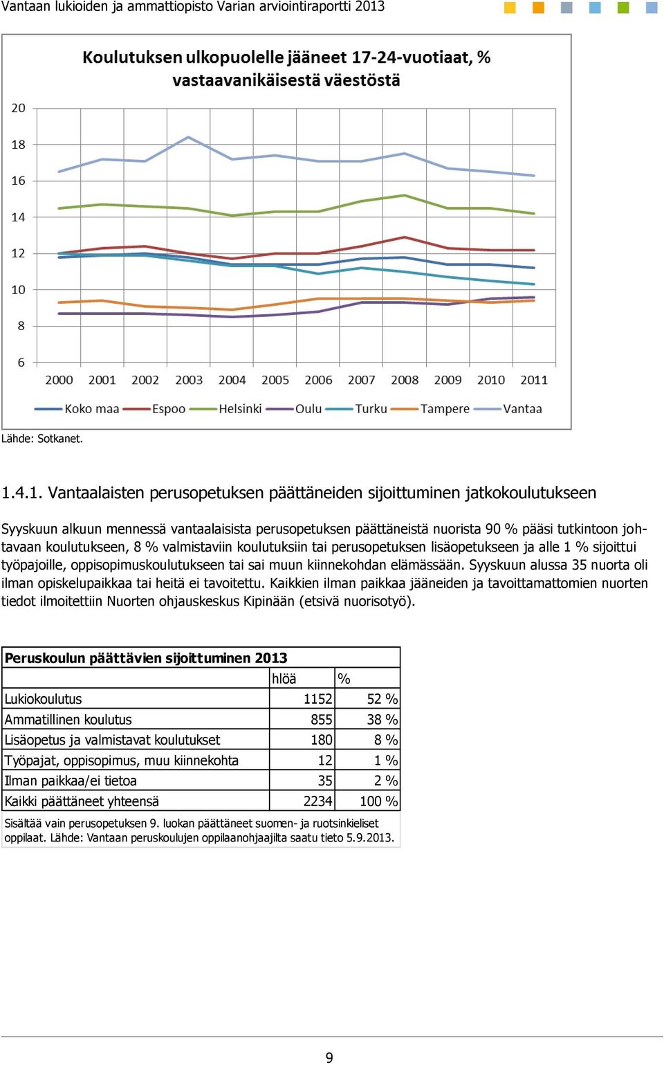 koulutukseen, 8 % valmistaviin koulutuksiin tai perusopetuksen lisäopetukseen ja alle 1 % sijoittui työpajoille, oppisopimuskoulutukseen tai sai muun kiinnekohdan elämässään.