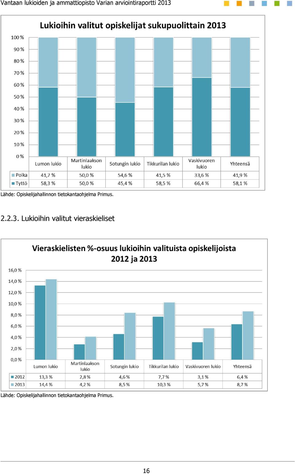 Lukioihin valitut vieraskieliset 