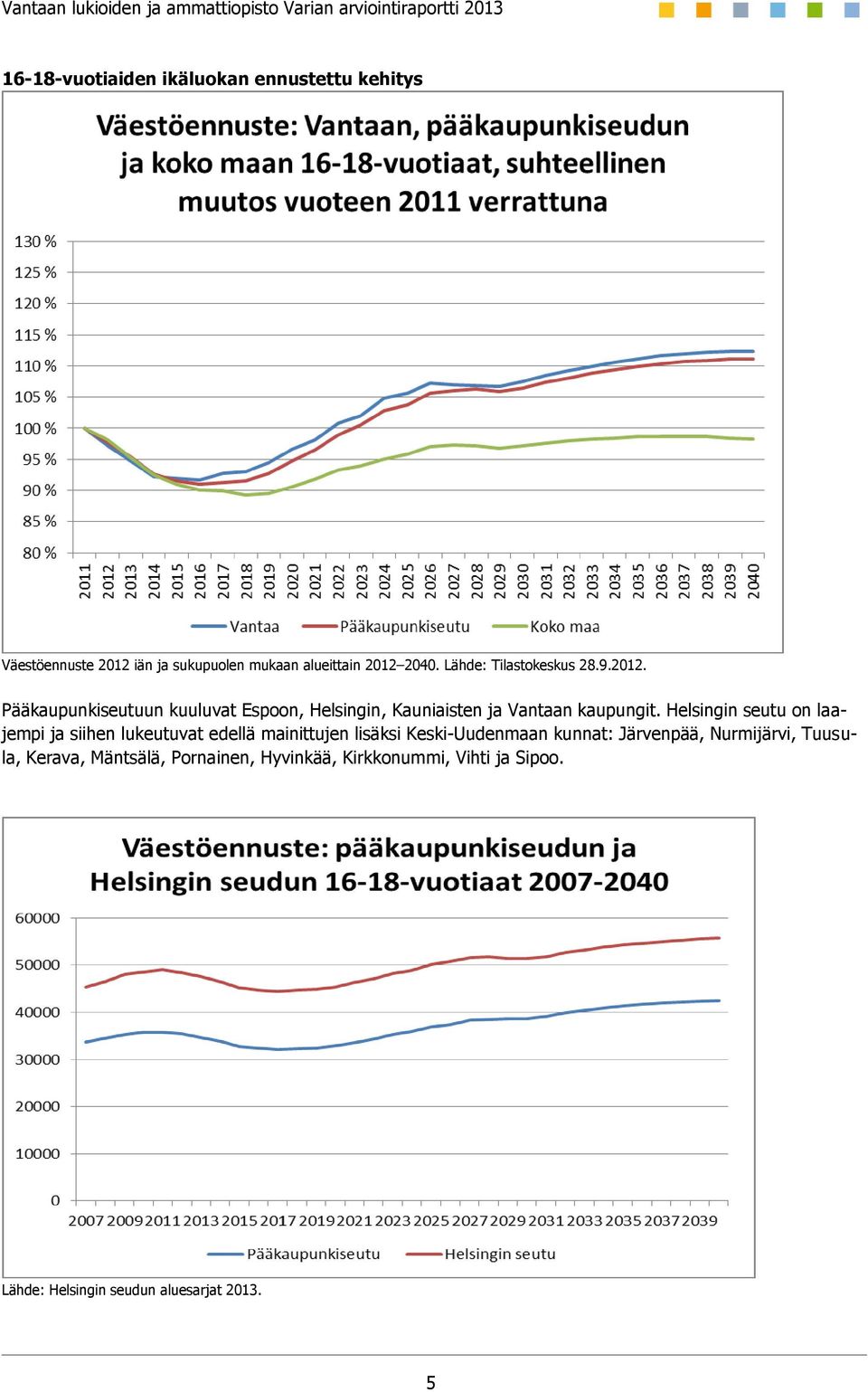 Helsingin seutu on laajempi ja siihen lukeutuvat edellä mainittujen lisäksi Keski-Uudenmaan kunnat: Järvenpää,