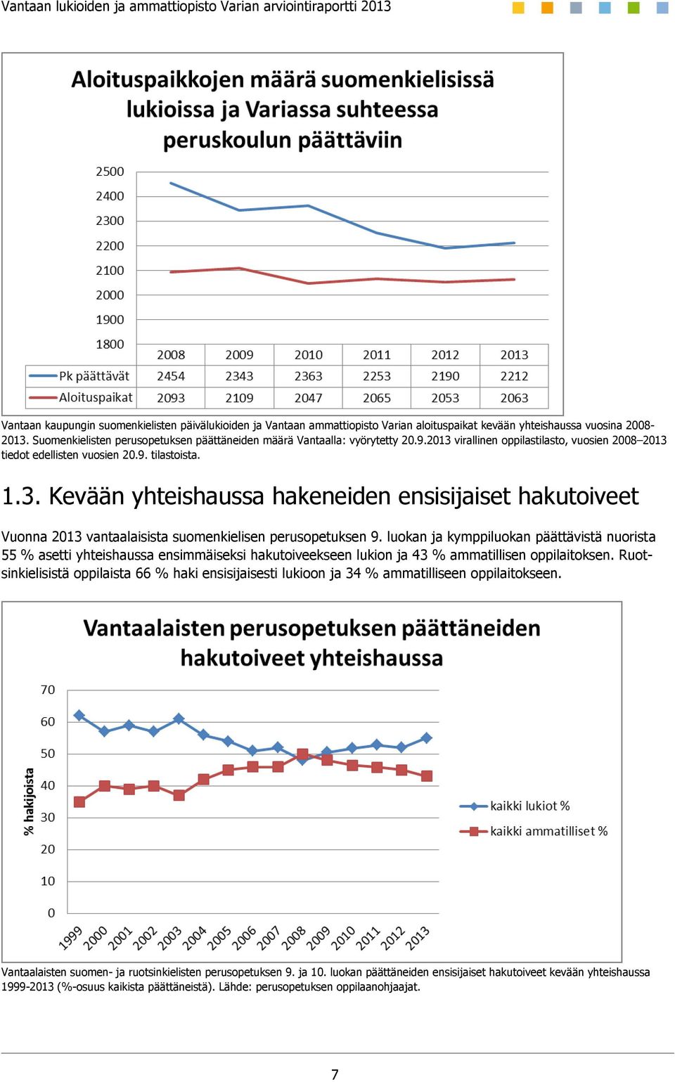 luokan ja kymppiluokan päättävistä nuorista 55 % asetti yhteishaussa ensimmäiseksi hakutoiveekseen lukion ja 43 % ammatillisen oppilaitoksen.