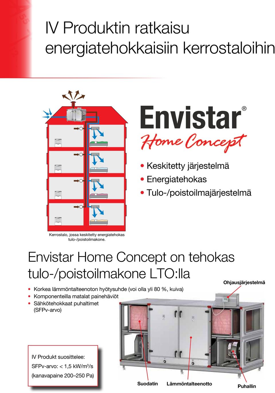 Envistar Home Concept on tehokas tulo-/poistoilmakone LTO:lla Korkea lämmöntalteenoton hyötysuhde (voi olla yli 80 %, kuiva)