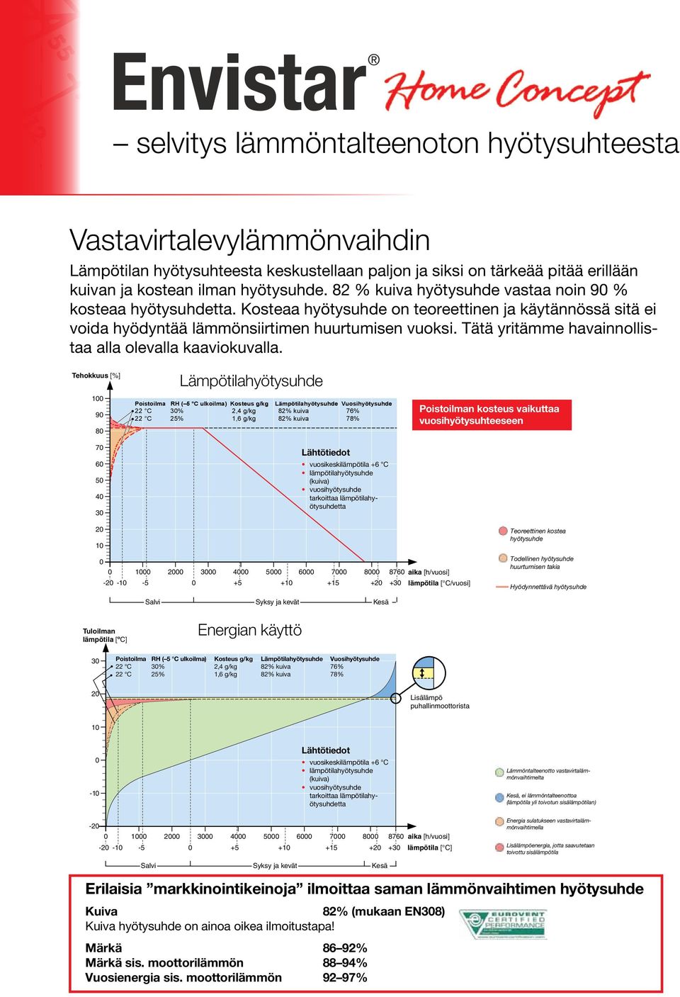 Tätä yritämme havainnollistaa alla olevalla kaaviokuvalla.