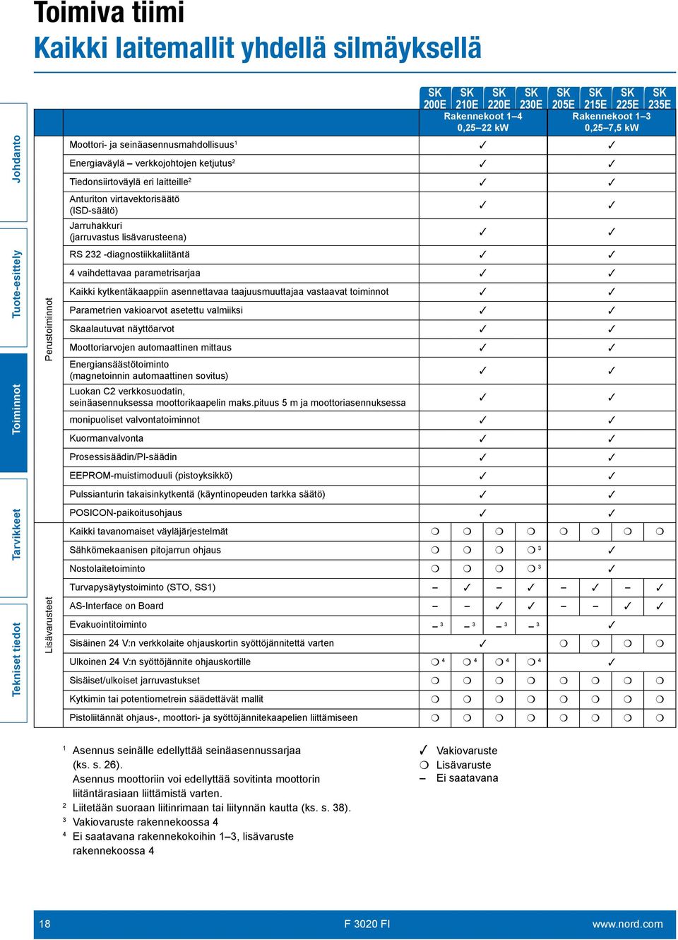 RS 232 -diagnostiikkaliitäntä 4 vaihdettavaa parametrisarjaa Kaikki kytkentäkaappiin asennettavaa taajuusmuuttajaa vastaavat toiminnot Parametrien vakioarvot asetettu valmiiksi Skaalautuvat