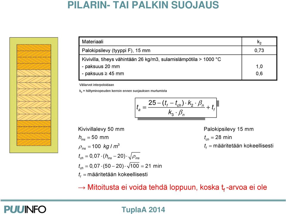 t t ) k f ch 2 n k 3 n t f Kivivillalevy 50 mm h t t t ins ins 50 mm 100 kg / m 0,07 ( h 20) ch ins ins ch f 3 0,07 (50 20) 100 21 min