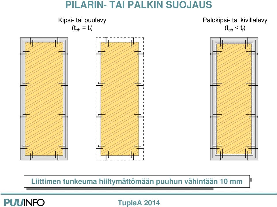 kivillalevy (t ch < t f ) Liittimen