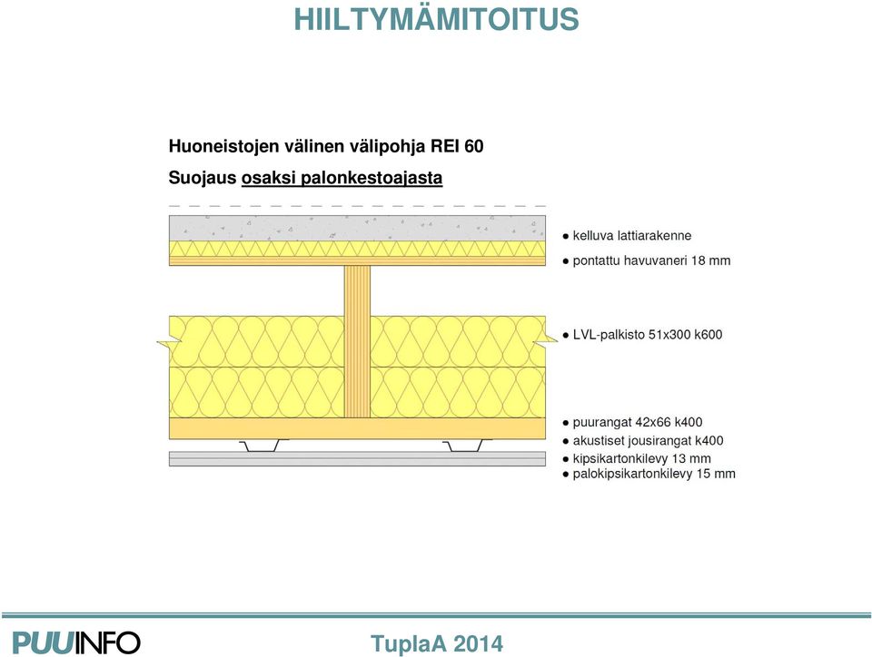 välipohja REI 60