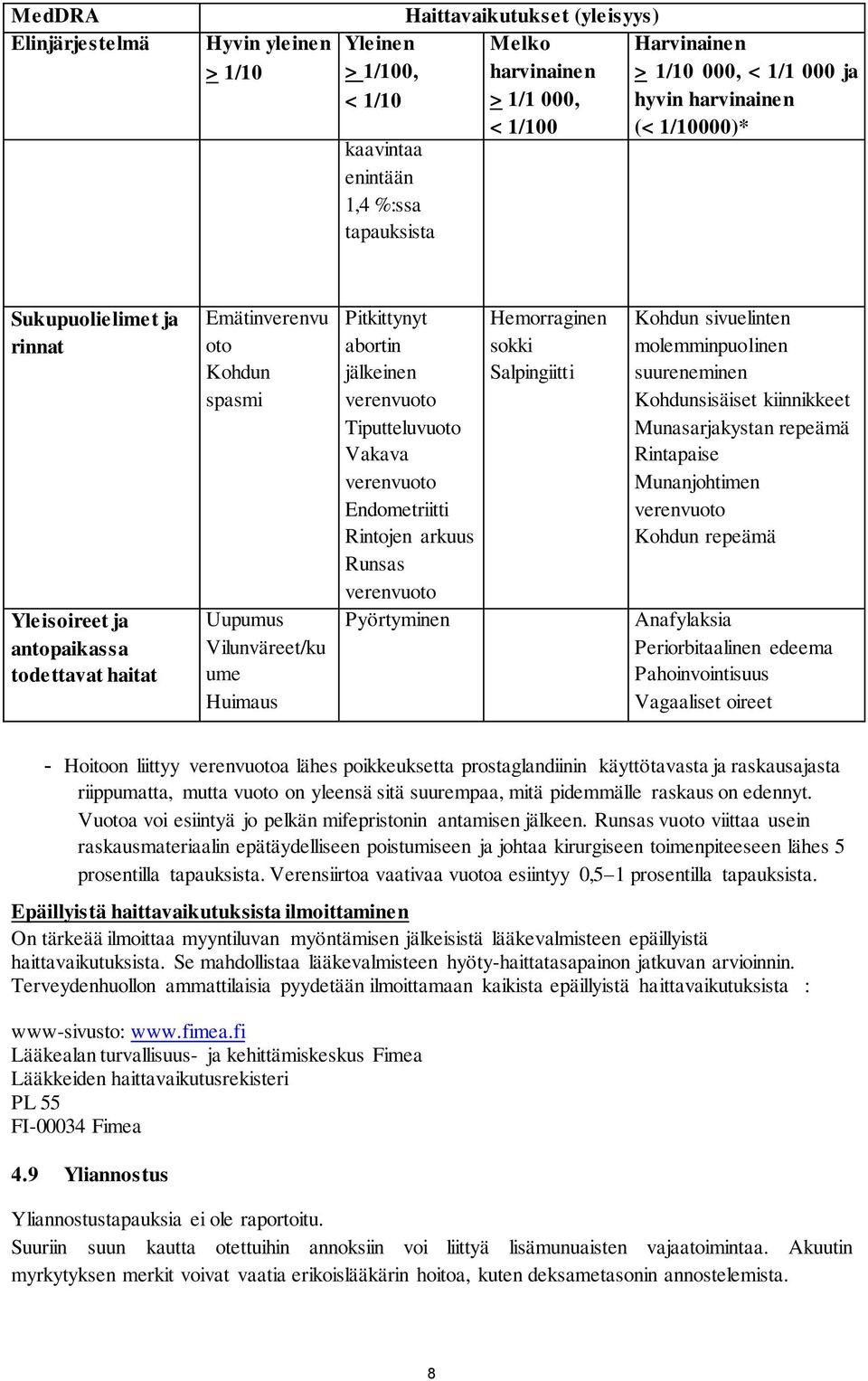 abortin jälkeinen verenvuoto Tiputteluvuoto Vakava verenvuoto Endometriitti Rintojen arkuus Runsas verenvuoto Pyörtyminen Hemorraginen sokki Salpingiitti Kohdun sivuelinten molemminpuolinen