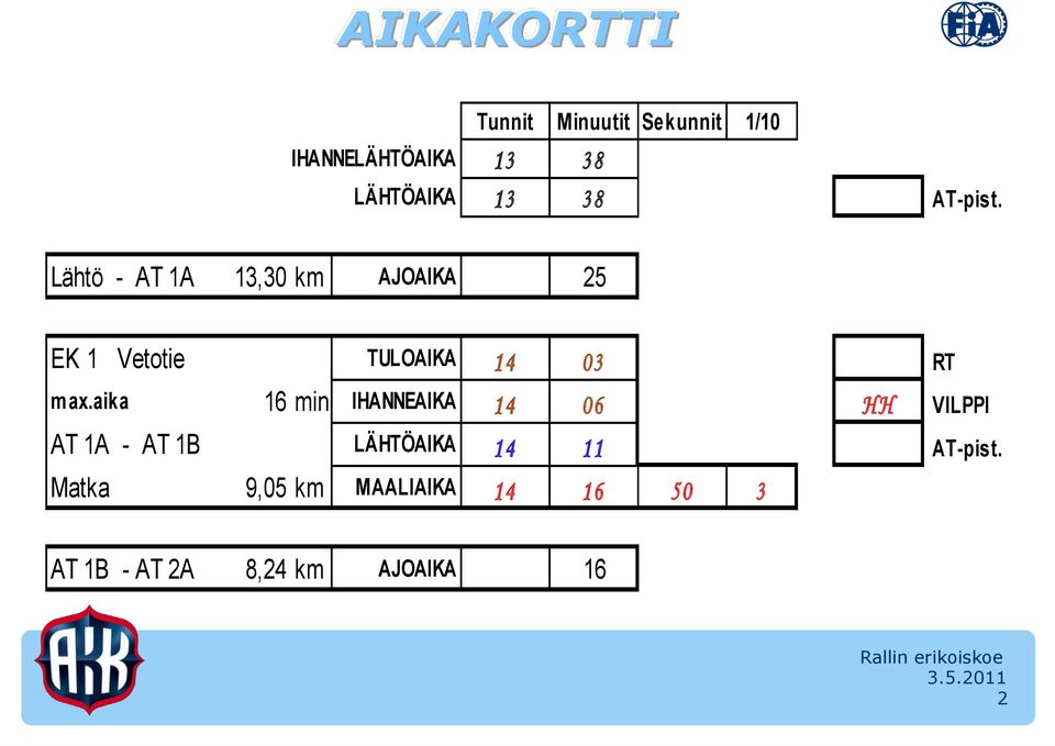 Lähtö - AT 1A 13,30 km AJOAIKA 25 EK 1 Vetotie TULOAIKA 14 03 RT max.