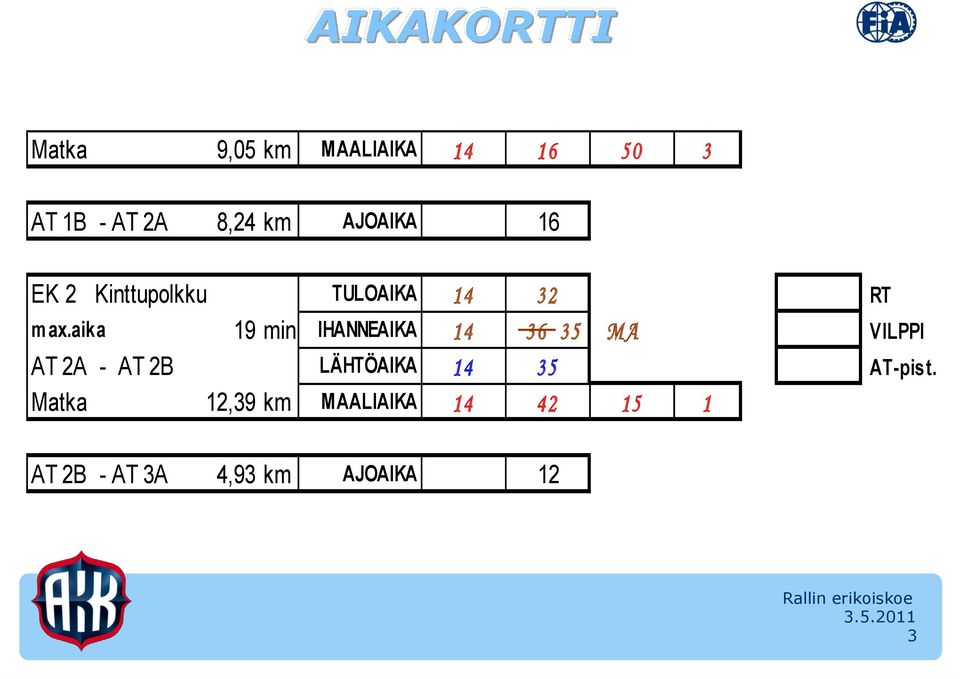 aika 19 min IHANNEAIKA 14 36 35 MA VILPPI AT 2A - AT 2B LÄHTÖAIKA