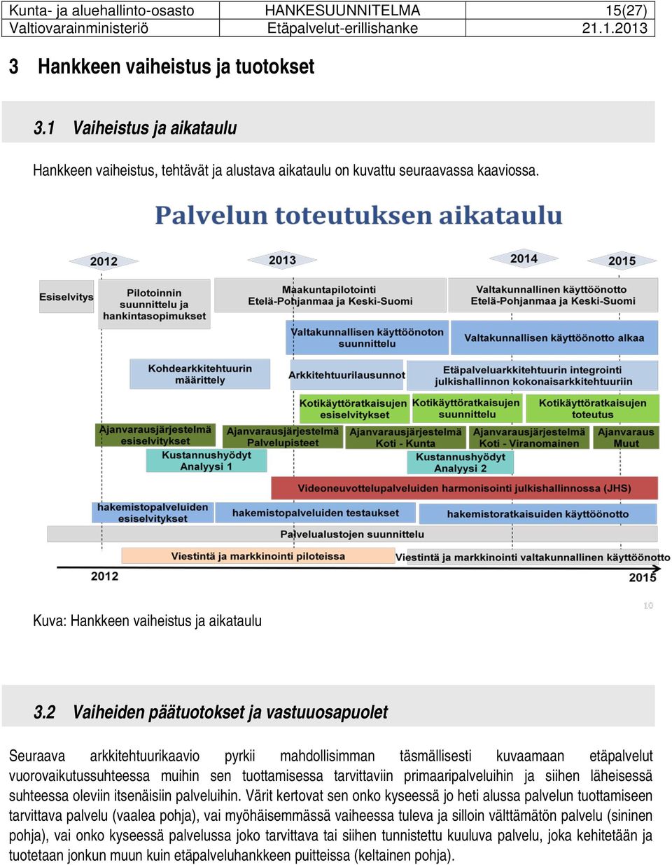 2 Vaiheiden päätuotokset ja vastuuosapuolet Seuraava arkkitehtuurikaavio pyrkii mahdollisimman täsmällisesti kuvaamaan etäpalvelut vuorovaikutussuhteessa muihin sen tuottamisessa tarvittaviin