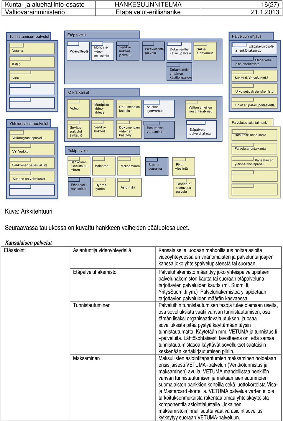 fi ICT-ratkaisut Ulkoiset palveluhakemistot Video Monipistevideoyhteys Dokumenttien katselu Asiakasajanvaraus Valtion yhteinen viestintäratkaisu Linkit eri palveluportaaleista Yhteiset alustapalvelut