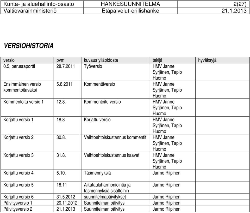 8 Korjattu versio HMV Janne Syrjänen, Tapio Huomo Korjattu versio 2 30.8. Vaihtoehtoiskustannus kommentit HMV Janne Syrjänen, Tapio Huomo Korjattu versio 3 31.8. Vaihtoehtoiskustannus kaavat HMV Janne Syrjänen, Tapio Huomo Korjattu versio 4 5.