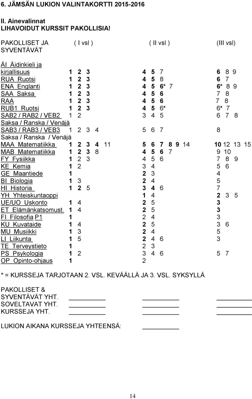 3 4 5 6 7 8 RUB1 Ruotsi 1 2 3 4 5 6* 6* 7 SAB2 / RAB2 / VEB2 1 2 3 4 5 6 7 8 Saksa / Ranska / Venäjä SAB3 / RAB3 / VEB3 1 2 3 4 5 6 7 8 Saksa / Ranska / Venäjä MAA Matematiikka 1 2 3 4 11 5 6 7 8 9