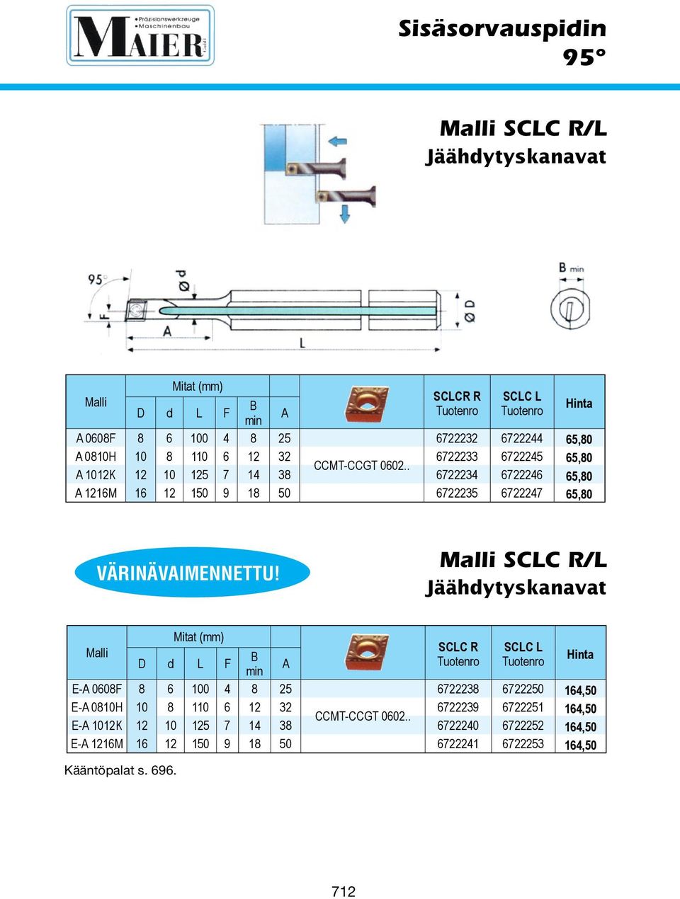 . A 1012K 12 10 125 7 14 38 6722234 6722246 65,80 A 1216M 16 12 150 9 18 50 6722235 6722247 65,80 VÄRINÄVAIMENNETTU!