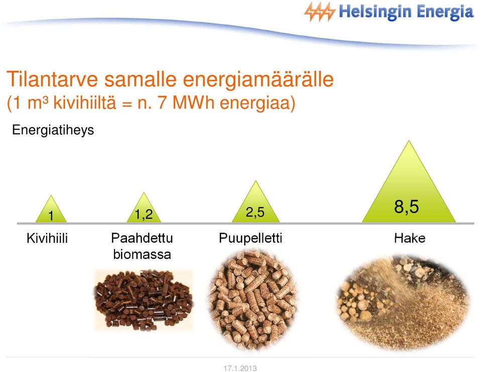 7 MWh energiaa) Energiatiheys