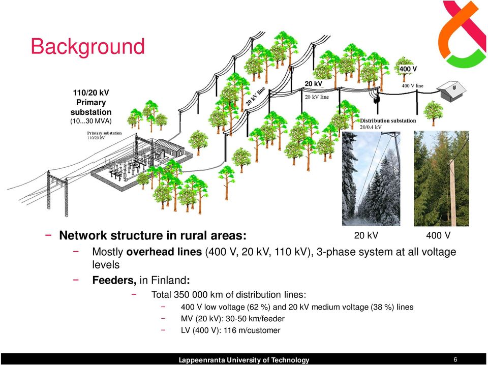 kv), 3-phase system at all voltage levels Feeders, in Finland: Total 350 000 km of