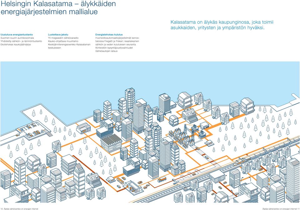 Kauko-ohjattava muuntamo Keskijänniterengasverkko Kalasataman keskukseen Energiatehokas kulutus Huoneistoautomaatiojärjestelmät kerrostaloissa Fregatti ja Fiskari: