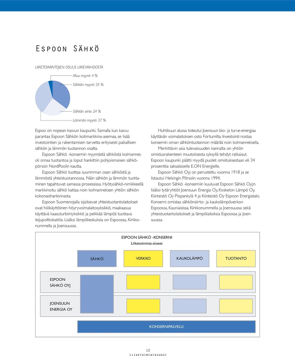 Espoon Sähkö -konsernin myymästä sähköstä kolmannes oli omaa tuotantoa ja loput hankittiin pohjoismaisen sähköpörssin NordPoolin kautta.