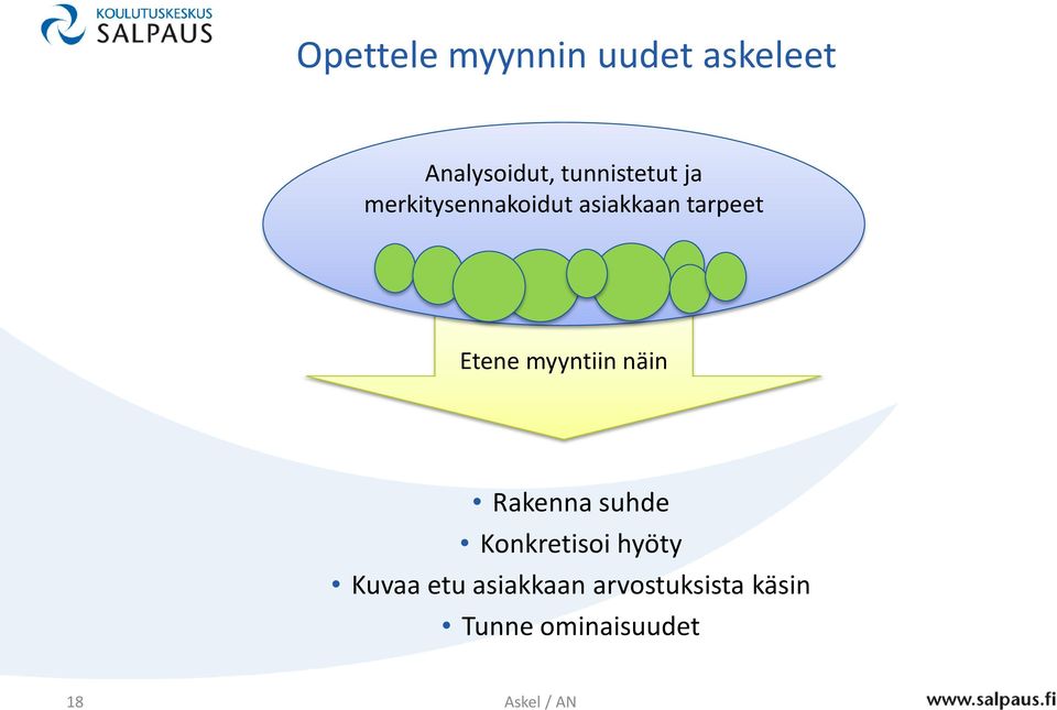 Etene myyntiin näin Rakenna suhde Konkretisoi hyöty