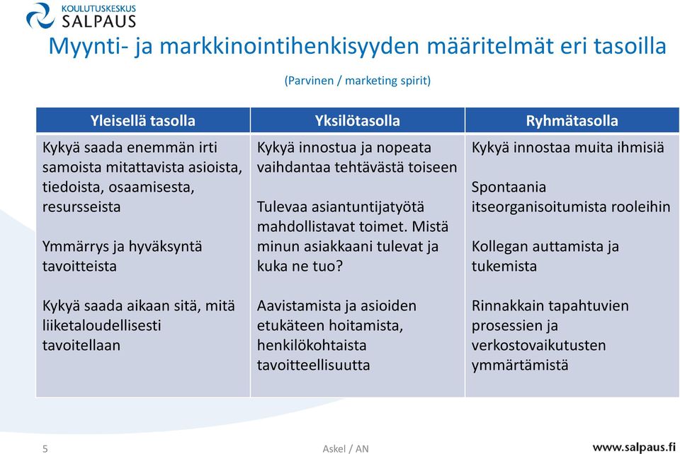 toimet. Mistä minun asiakkaani tulevat ja kuka ne tuo?