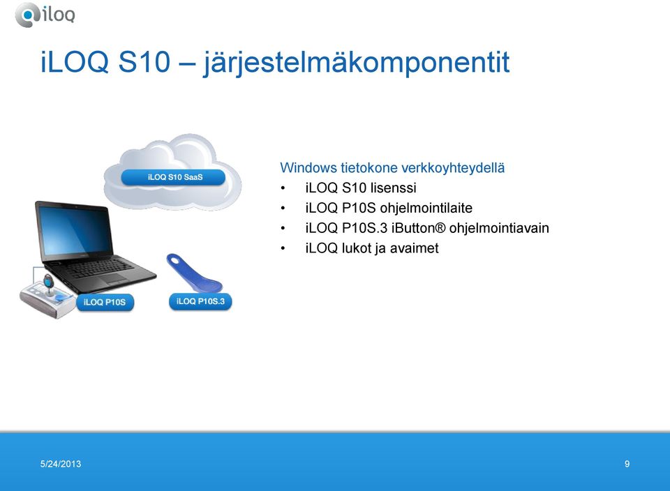 lisenssi iloq P10S ohjelmointilaite iloq