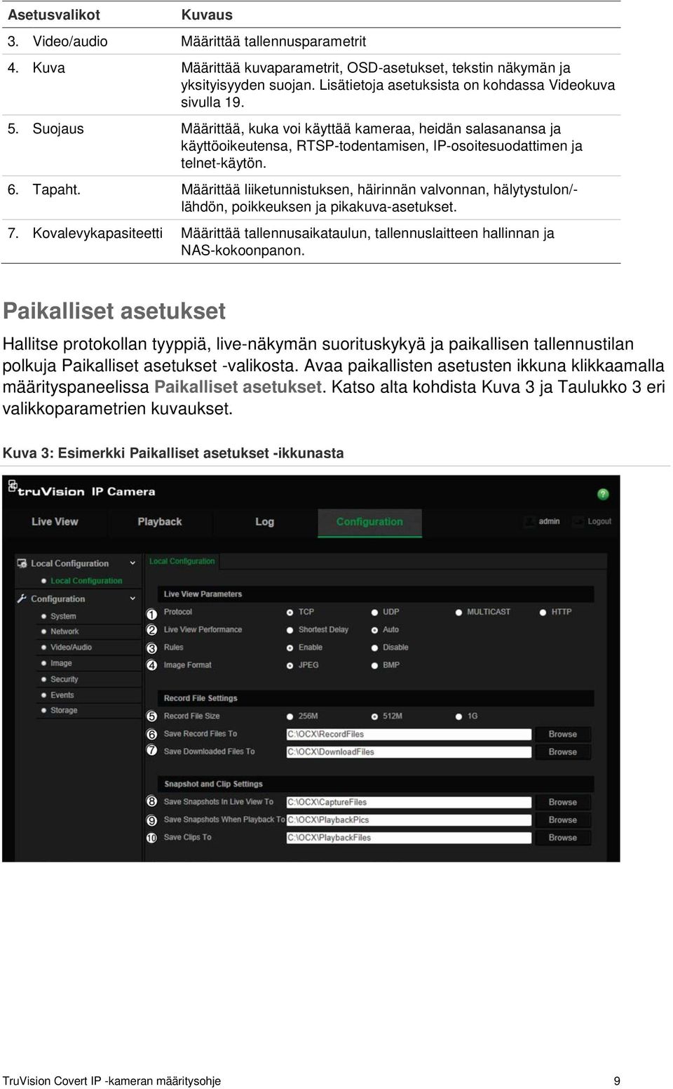 Suojaus Määrittää, kuka voi käyttää kameraa, heidän salasanansa ja käyttöoikeutensa, RTSP-todentamisen, IP-osoitesuodattimen ja telnet-käytön. 6. Tapaht.