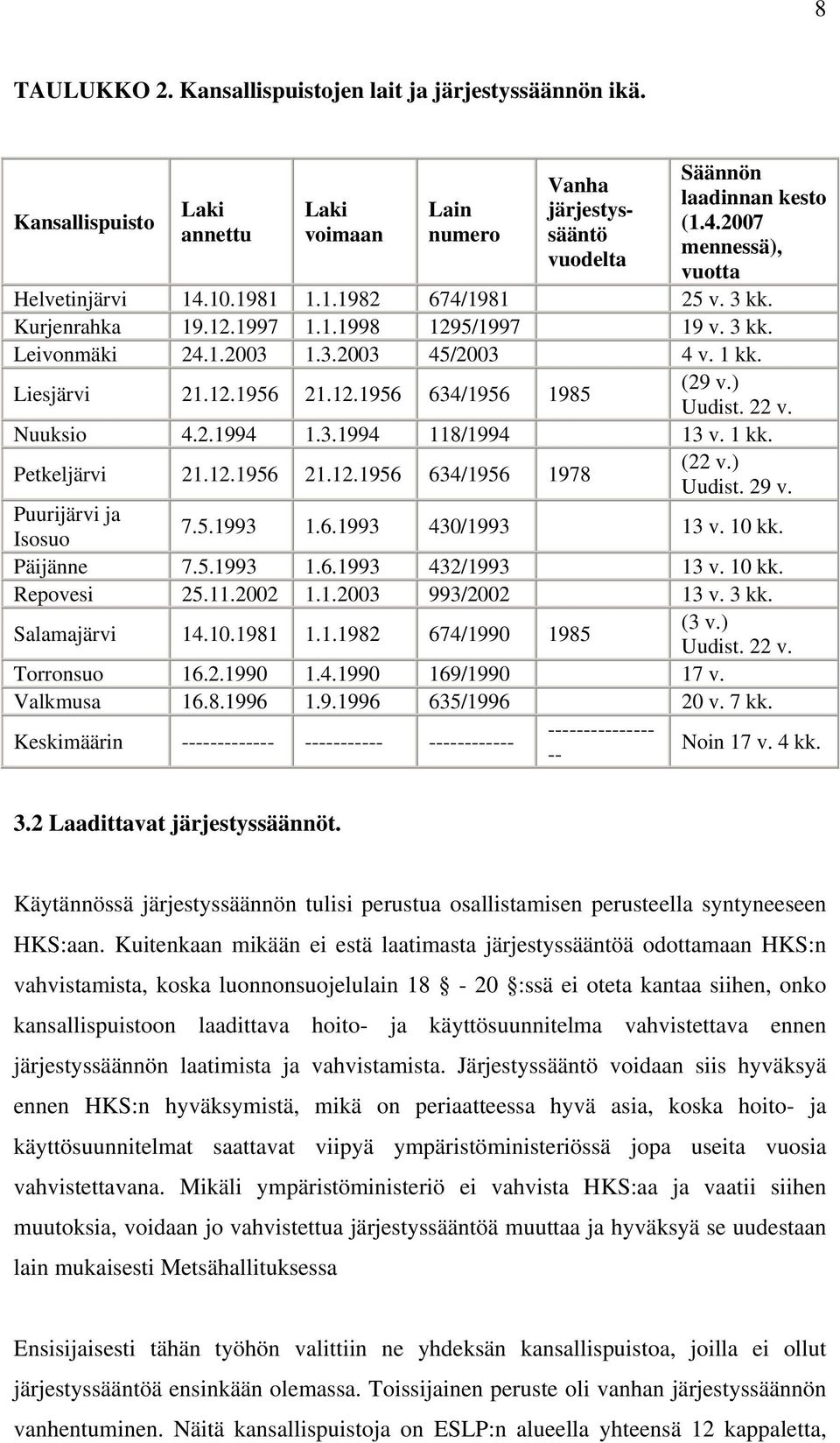 12.1956 634/1956 1985 (29 v.) Uudist. 22 v. Nuuksio 4.2.1994 1.3.1994 118/1994 13 v. 1 kk. Petkeljärvi 21.12.1956 21.12.1956 634/1956 1978 (22 v.) Uudist. 29 v. Puurijärvi ja Isosuo 7.5.1993 1.6.1993 430/1993 13 v.