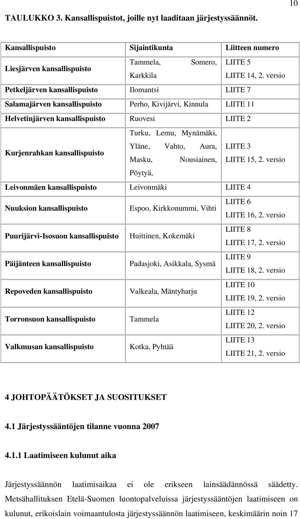 Kurjenrahkan kansallispuisto Yläne, Vahto, Aura, LIITE 3 Masku, Nousiainen, LIITE 15, 2.