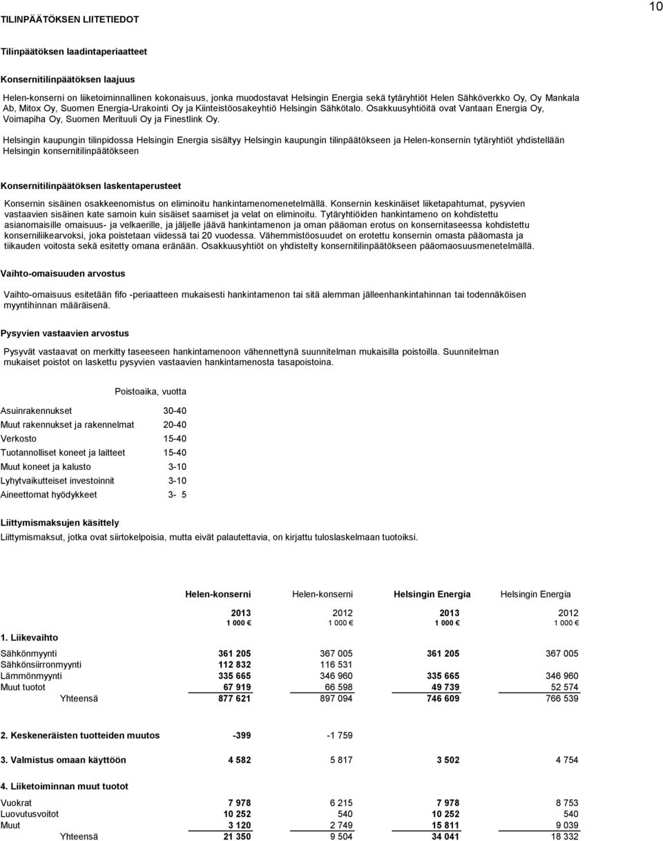 Osakkuusyhtiöitä ovat Vantaan Energia Oy, Voimapiha Oy, Suomen Merituuli Oy ja Finestlink Oy.