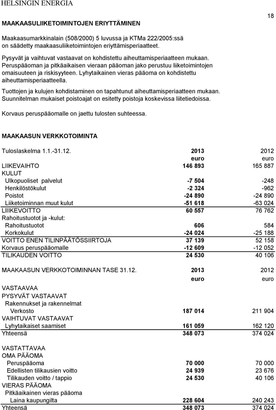 Lyhytaikainen vieras pääoma on kohdistettu aiheuttamisperiaatteella. Tuottojen ja kulujen kohdistaminen on tapahtunut aiheuttamisperiaatteen mukaan.