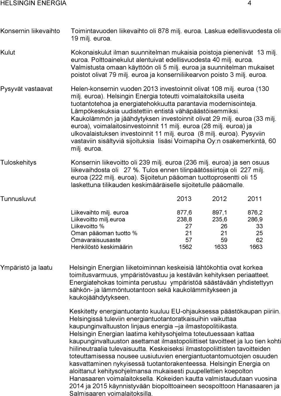 euroa ja konserniliikearvon poisto 3 milj. euroa. Pysyvät vastaavat Helen-konsernin vuoden 2013 investoinnit olivat 108 milj. euroa (130 milj. euroa).