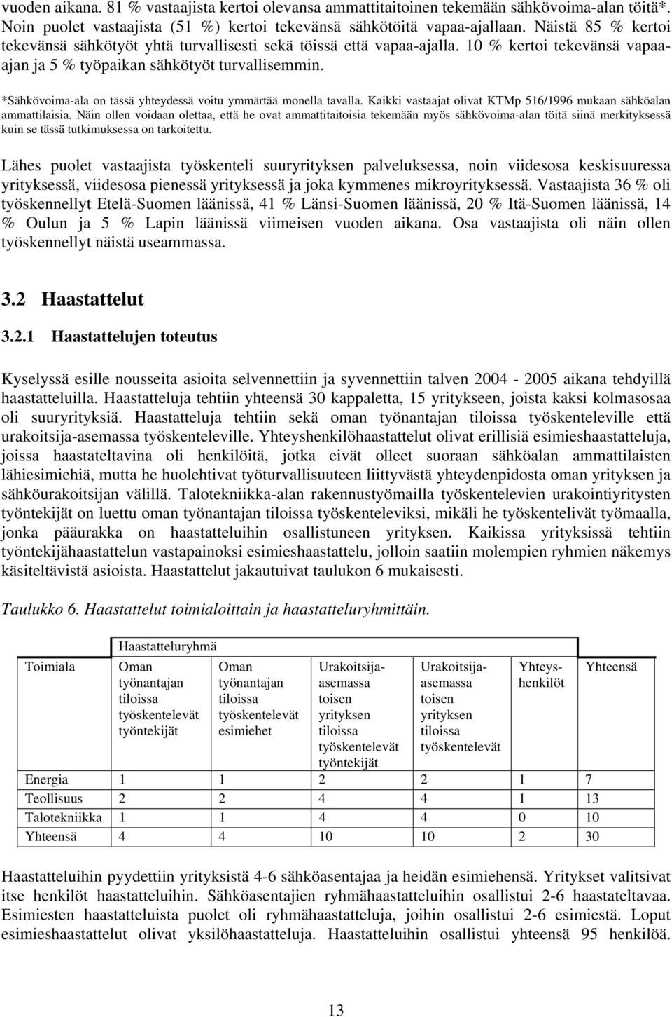 *Sähkövoima-ala on tässä yhteydessä voitu ymmärtää monella tavalla. Kaikki vastaajat olivat KTMp 516/1996 mukaan sähköalan ammattilaisia.