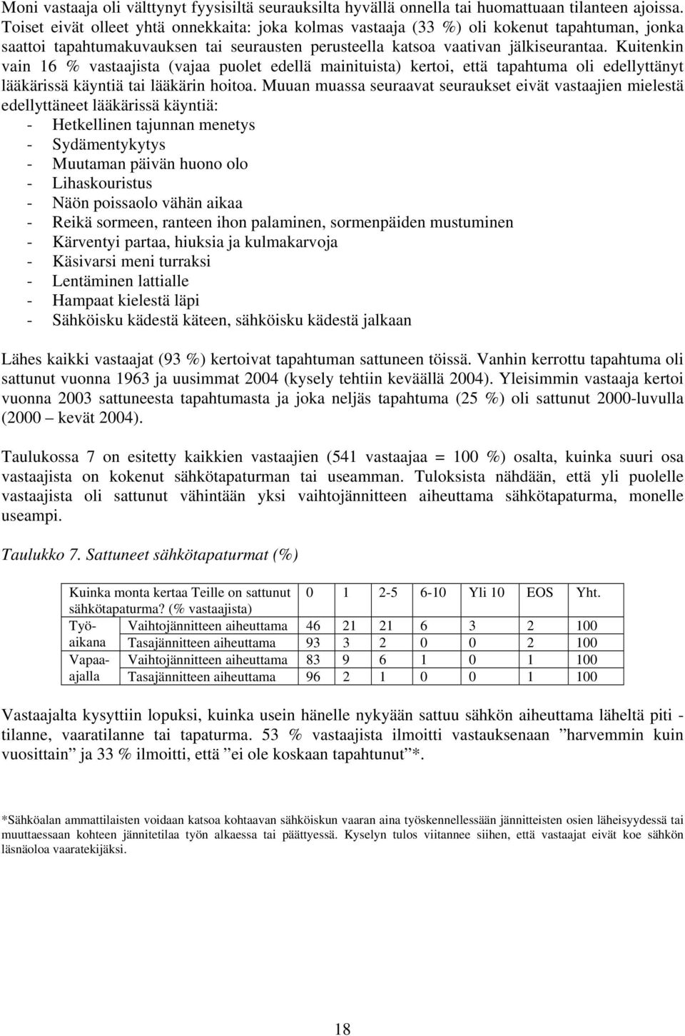 Kuitenkin vain 16 % vastaajista (vajaa puolet edellä mainituista) kertoi, että tapahtuma oli edellyttänyt lääkärissä käyntiä tai lääkärin hoitoa.