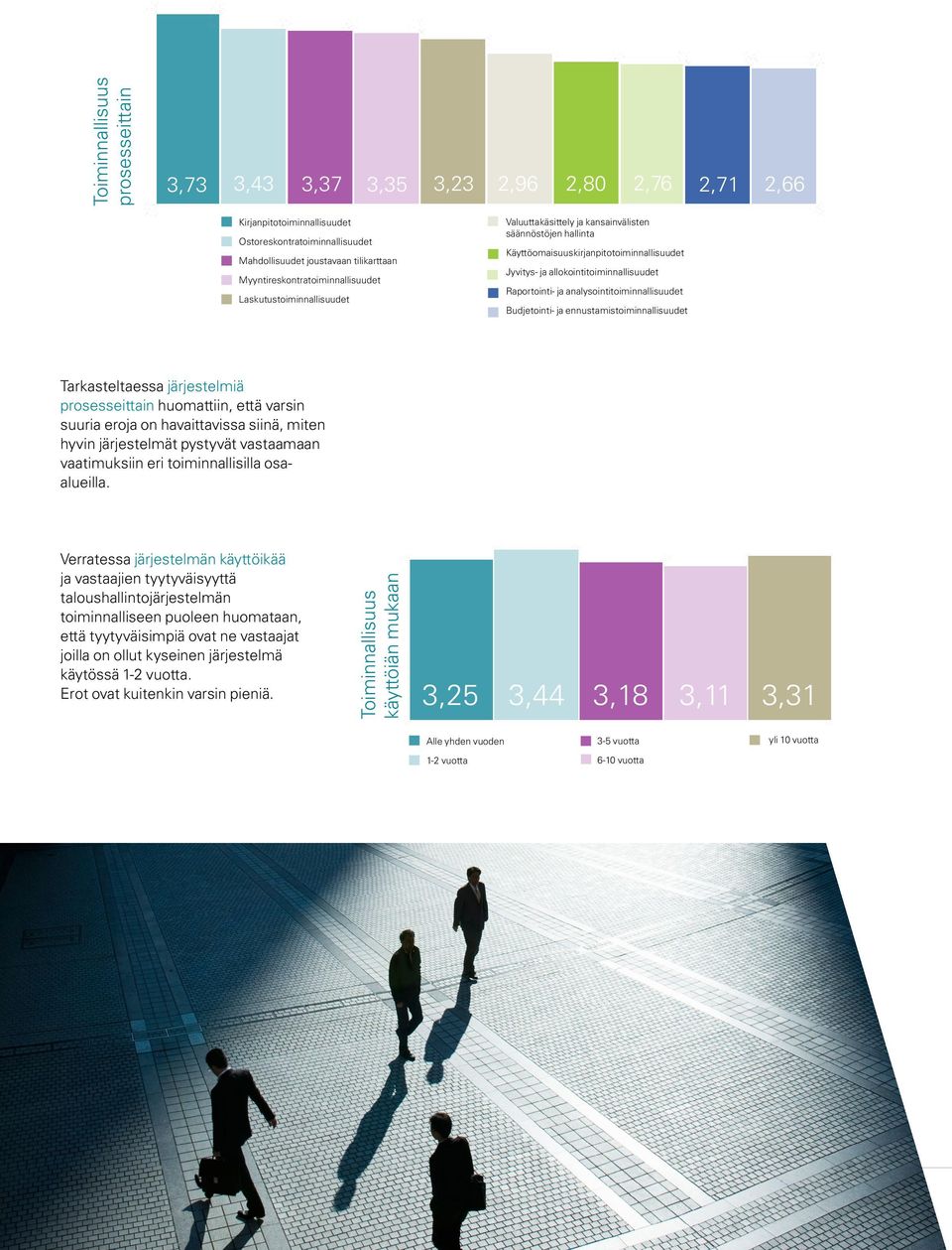 Raportointi- ja analysointitoiminnallisuudet Budjetointi- ja ennustamistoiminnallisuudet Tarkasteltaessa järjestelmiä prosesseittain huomattiin, että varsin suuria eroja on havaittavissa siinä, miten