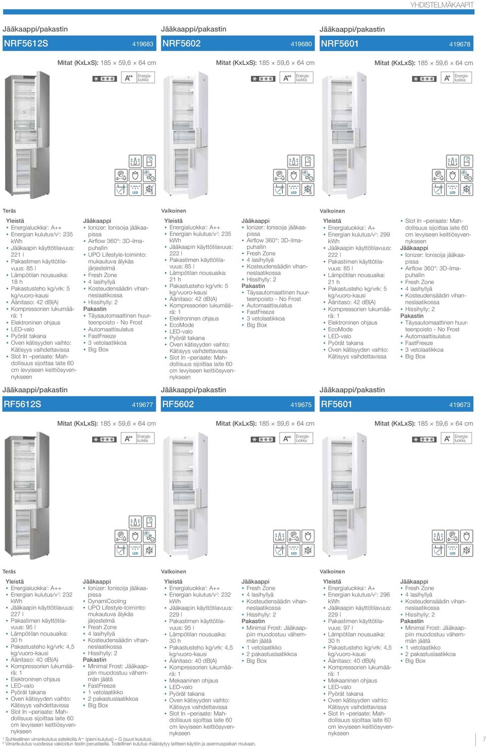 utomaattisulatus FastFreeze 3 vetolaatikkoa Big Box /pakastin 49677 Ionizer: Ionisoija jääkaapissa irflow 360 : 3D-ilmapuhallin Fresh Zone 4 lasihyllyä Kosteudensäädin vihanneslaatikossa Hissihylly: