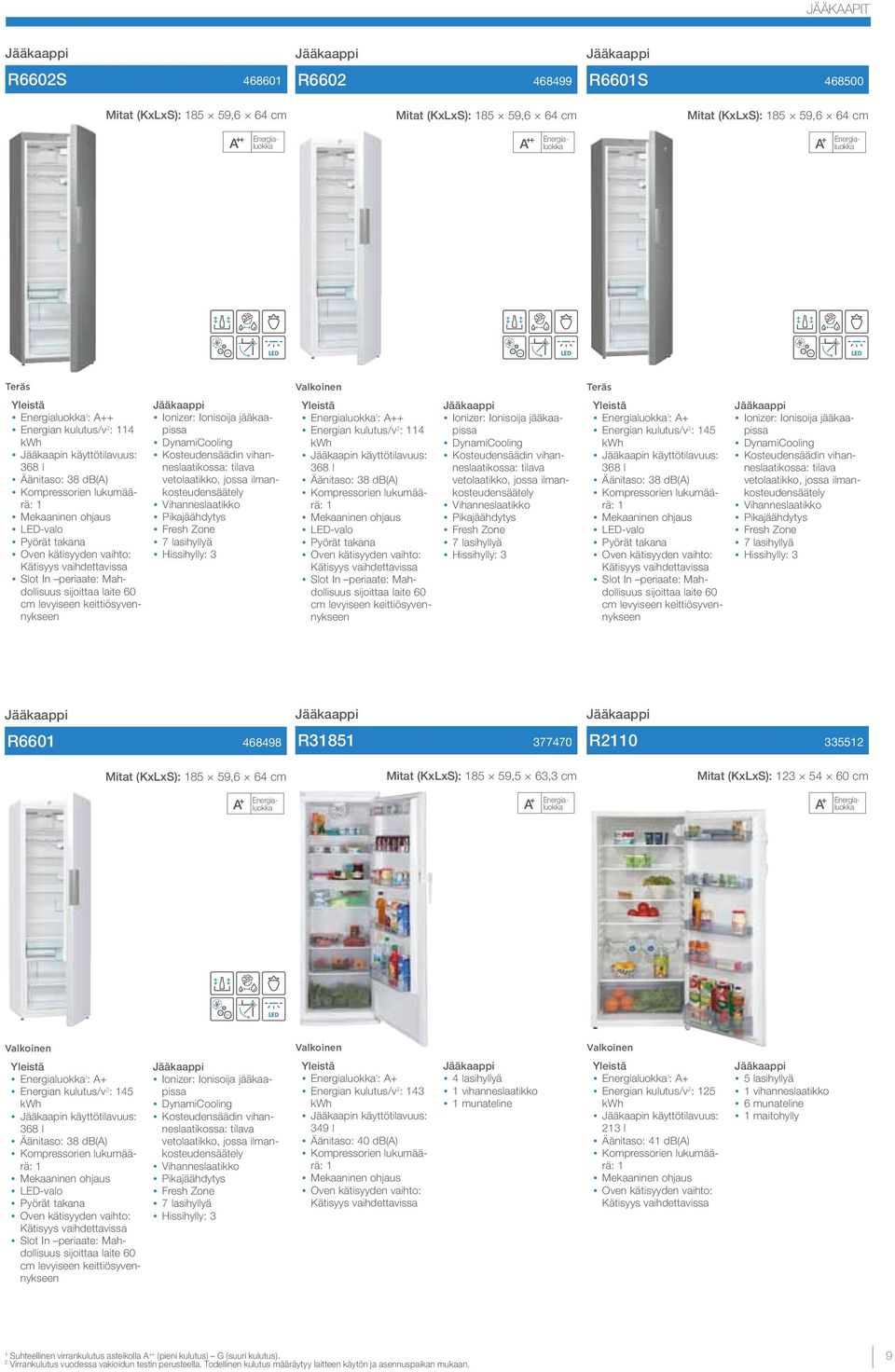 Kosteudensäädin vihanneslaatikossa: tilava vetolaatikko, jossa ilmankosteudensäätely Vihanneslaatikko Pikajäähdytys Fresh Zone 7 lasihyllyä Hissihylly: 3 : ++ Energian kulutus/v 2 : 4 Jääkaapin 