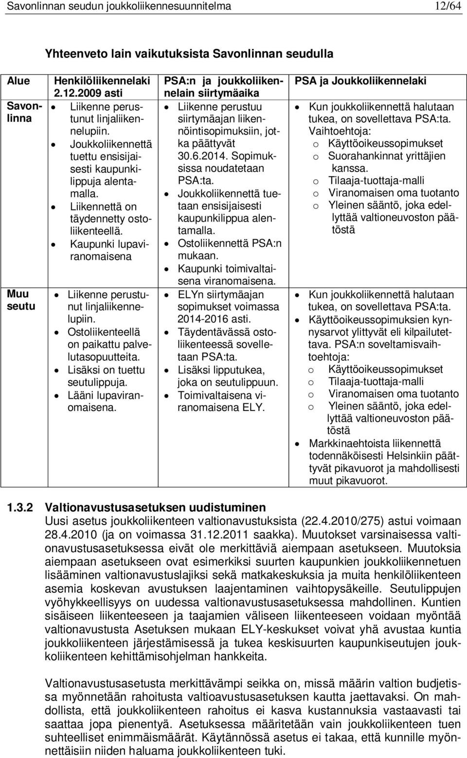 Ostoliikenteellä on paikattu palvelutasopuutteita. Lisäksi on tuettu seutulippuja. Lääni lupaviranomaisena.