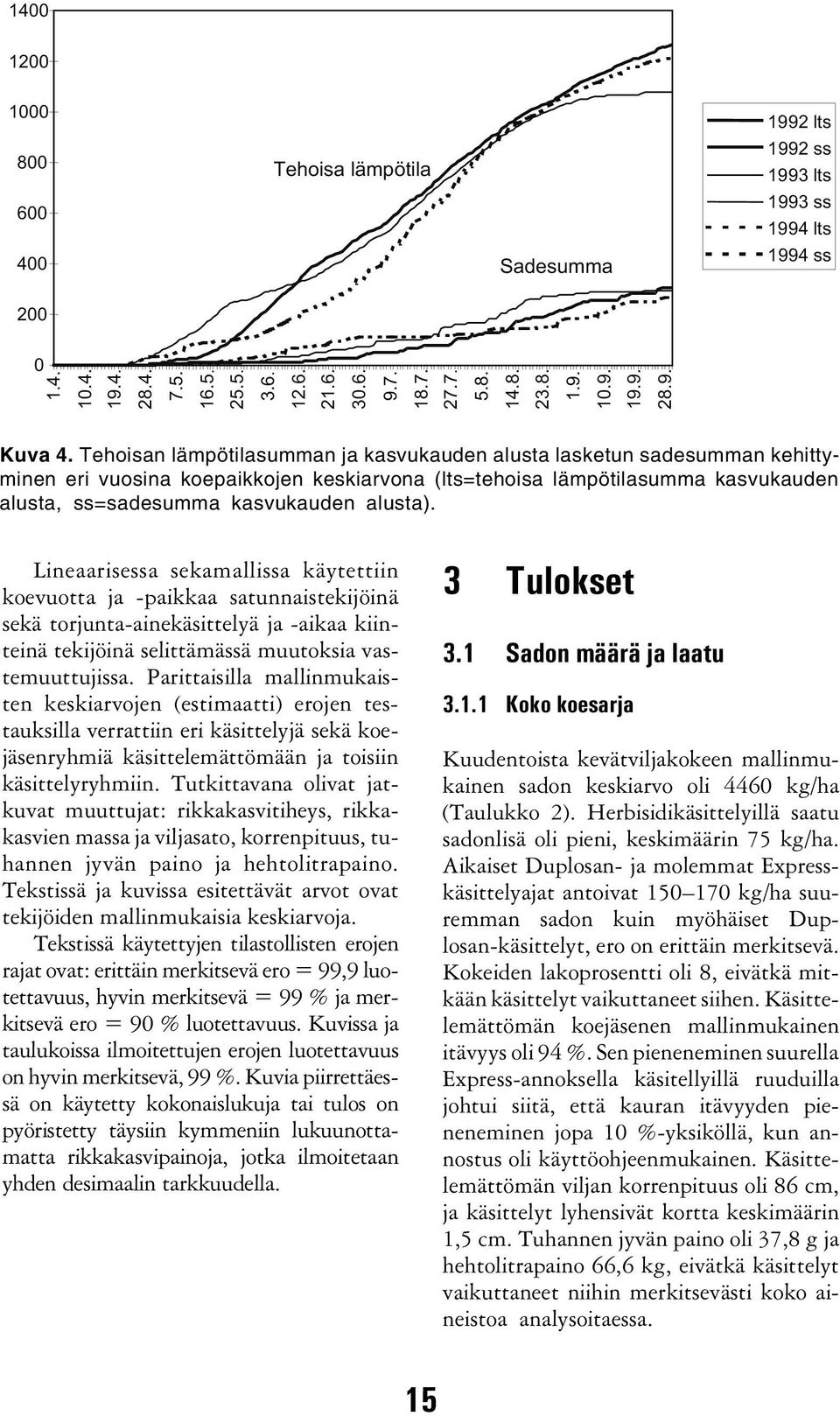 Tehoisan lämpötilasumman ja kasvukauden alusta lasketun sadesumman kehittyminen eri vuosina koepaikkojen keskiarvona (lts=tehoisa lämpötilasumma kasvukauden alusta, ss=sadesumma kasvukauden alusta).