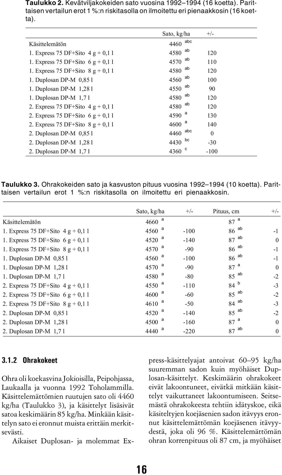 120 DF+Sito 6 g + 0,1 l 4590 a 130 DF+Sito 8 g + 0,1 l 4600 a 140 4460 a 0 4430-30 4360 c -100 Taulukko 3. Ohrakokeiden sato ja kasvuston pituus vuosina 1992 1994 (10 koetta).