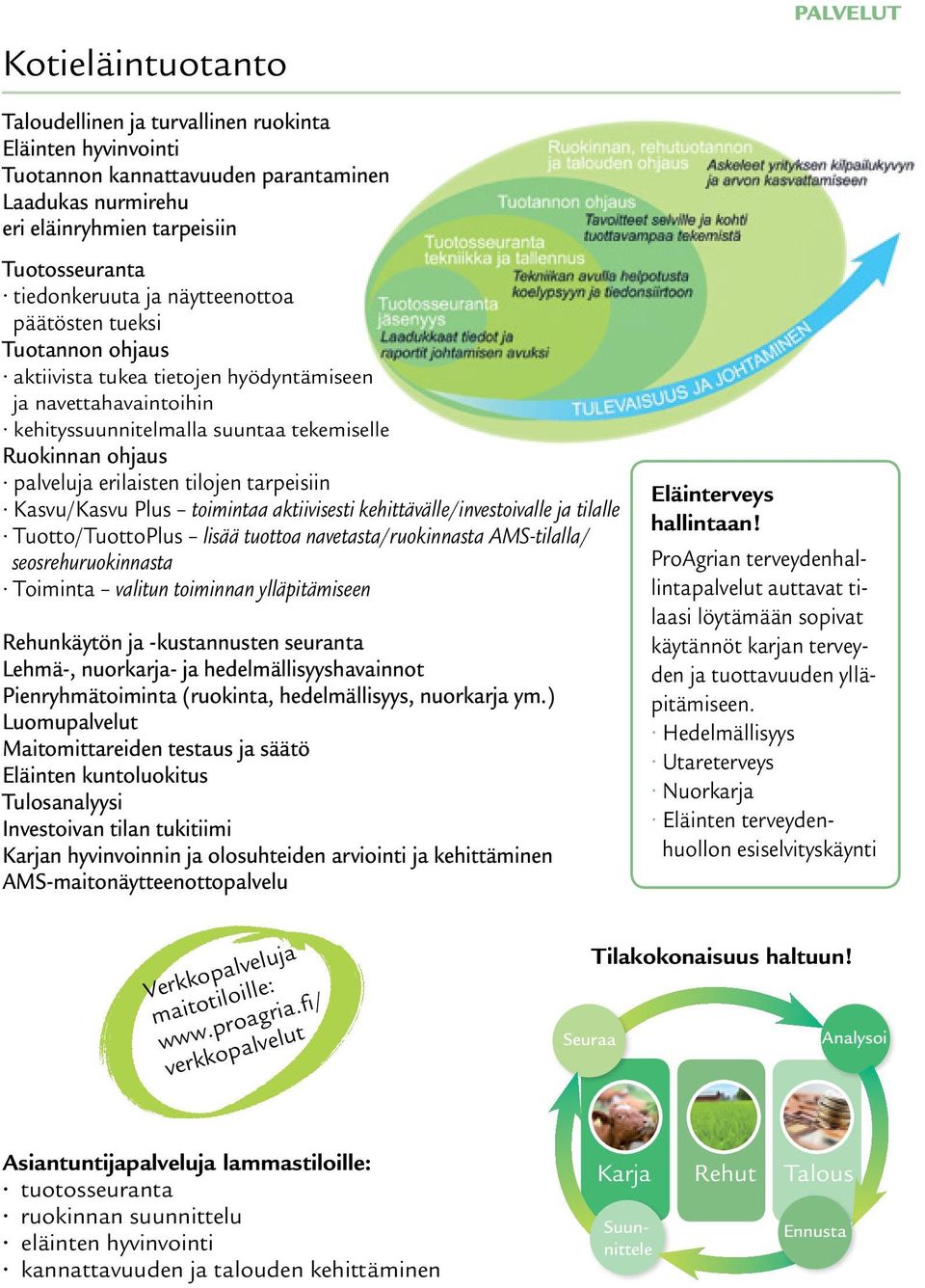 tilojen tarpeisiin Kasvu/Kasvu Plus toimintaa aktiivisesti kehittävälle/investoivalle ja tilalle Tuotto/TuottoPlus lisää tuottoa navetasta/ruokinnasta AMS-tilalla/ seosrehuruokinnasta Toiminta